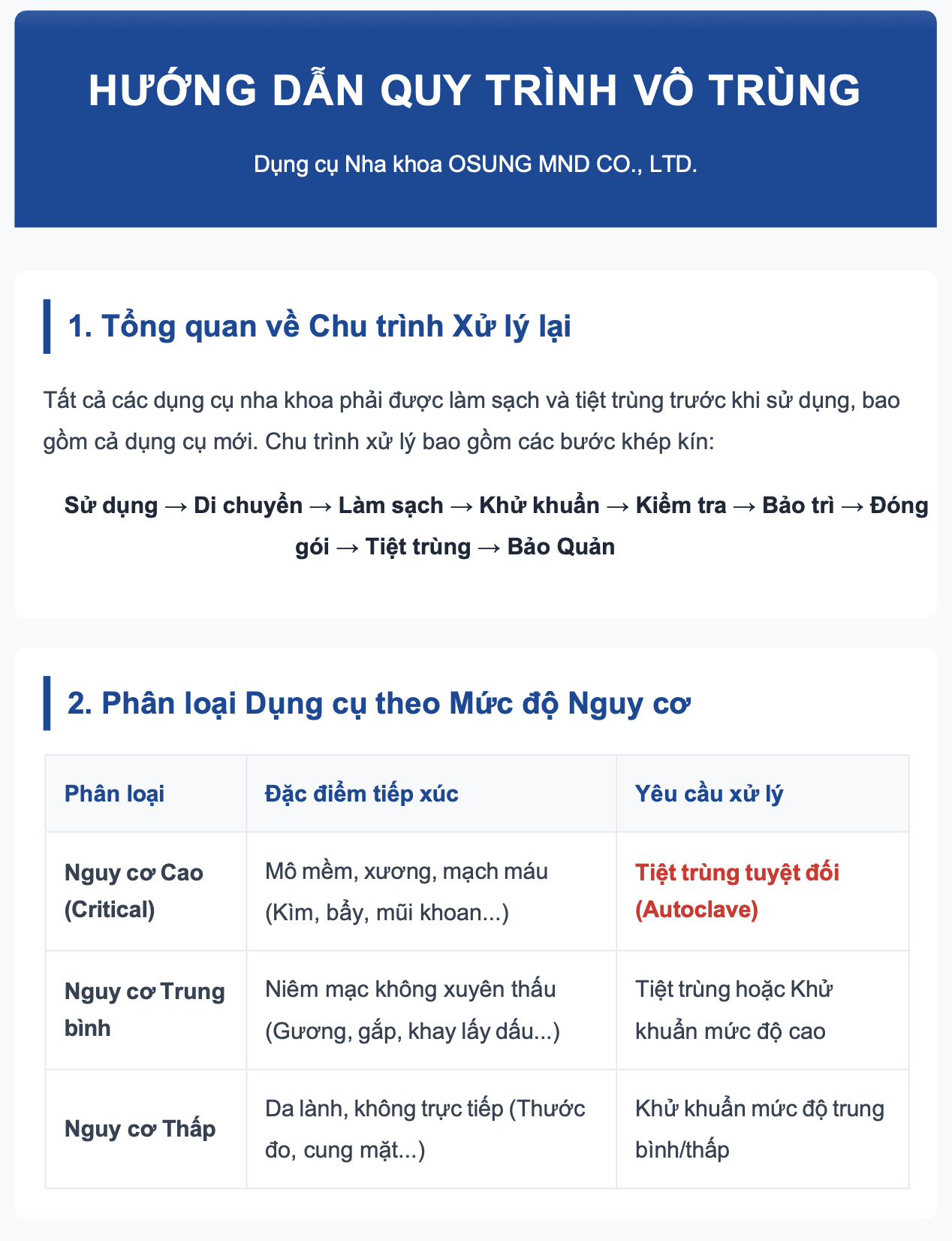 quy trình vô trùng dụng cụ nha khoa theo chuẩn khép kín (osung mnd co., ltd.)