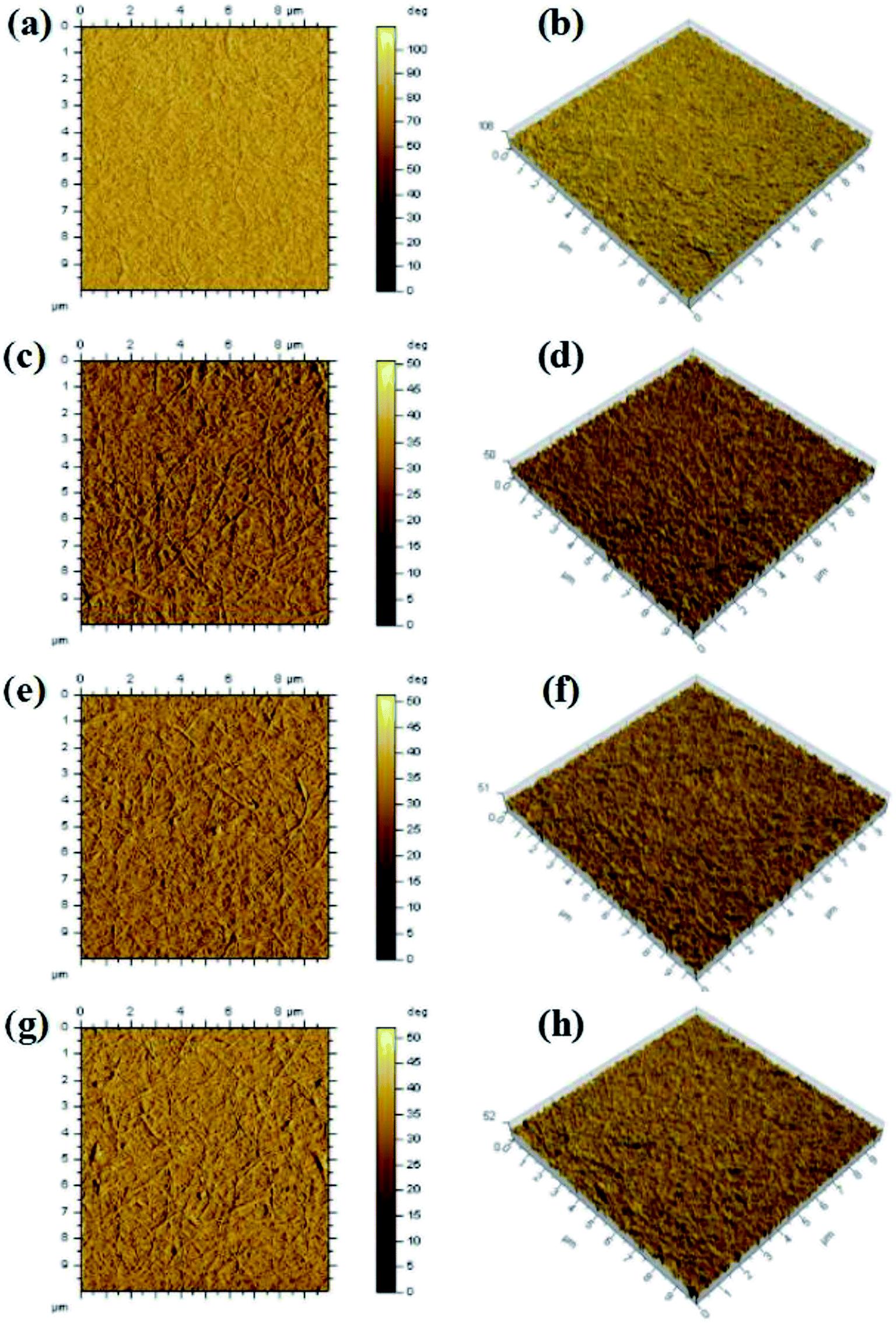 Một số lưu ý khi dùng Naocl 5,25%🌱để khử khuẩn Cone gutta percha trước khi ốp🌱NHA KHOA MALL🌱