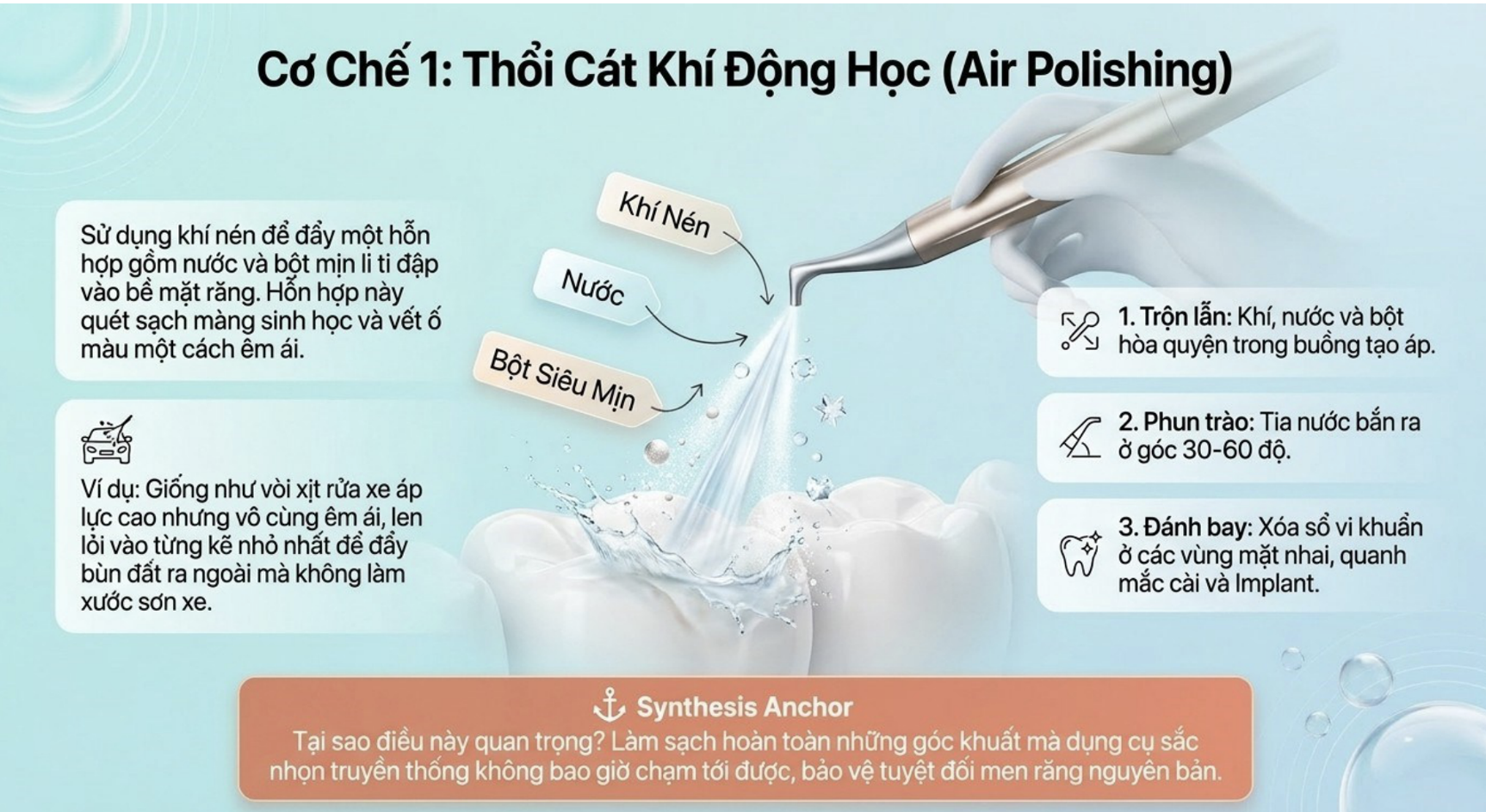https://nhakhoamall.com/kham-pha-quy-trinh-abc-va-thiet-bi-woodpecker-pt-a-b275.php