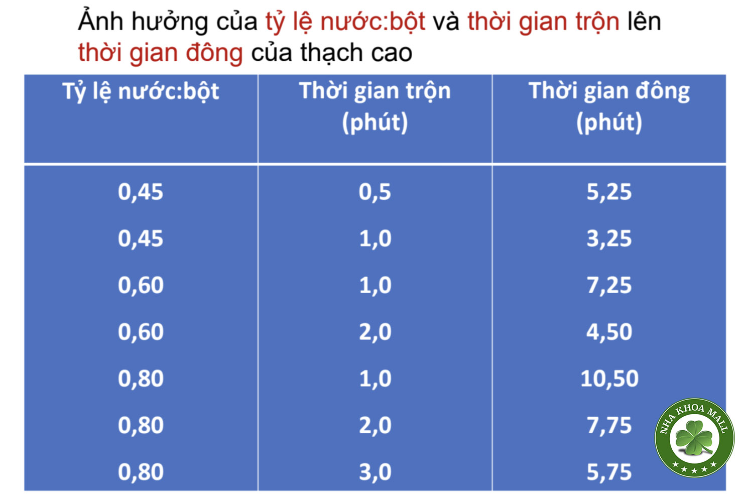 Thạch cao đổ mẫu trong nha khoa: những điều cần biết và cách lựa chọn thạch cao