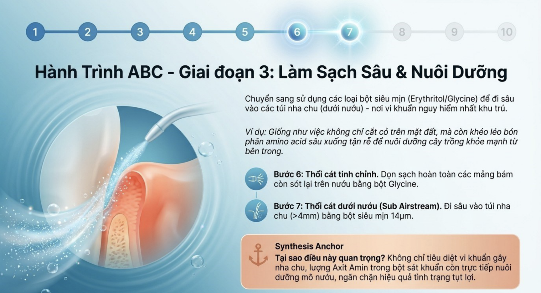 Quy trình ABC và sức mạnh của máy thổi cát Woodpecker PT-A trong chăm sóc răng miệng