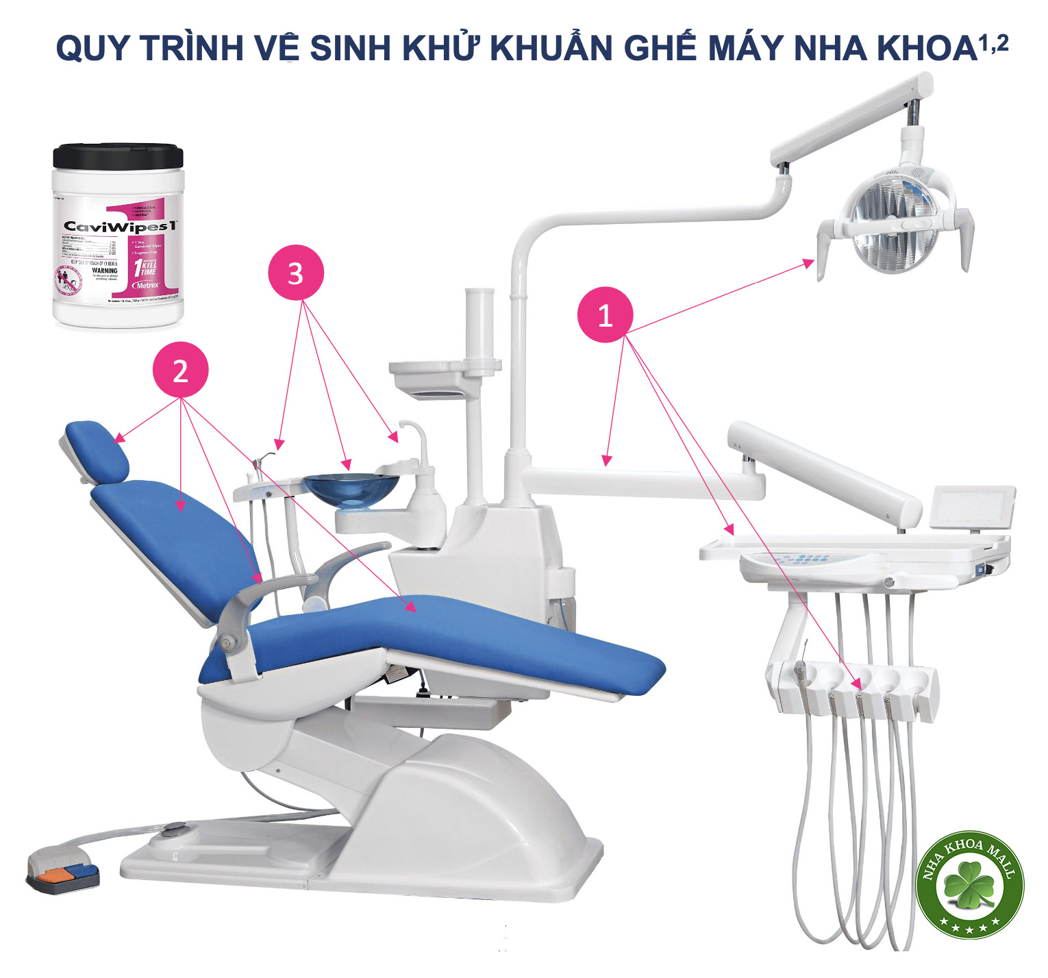 Các bước vệ sinh ghế máy nha khoa🌱đơn giản giúp nha sĩ ghi điểm với khách hàng🌱NHA KHOA MALL🌱