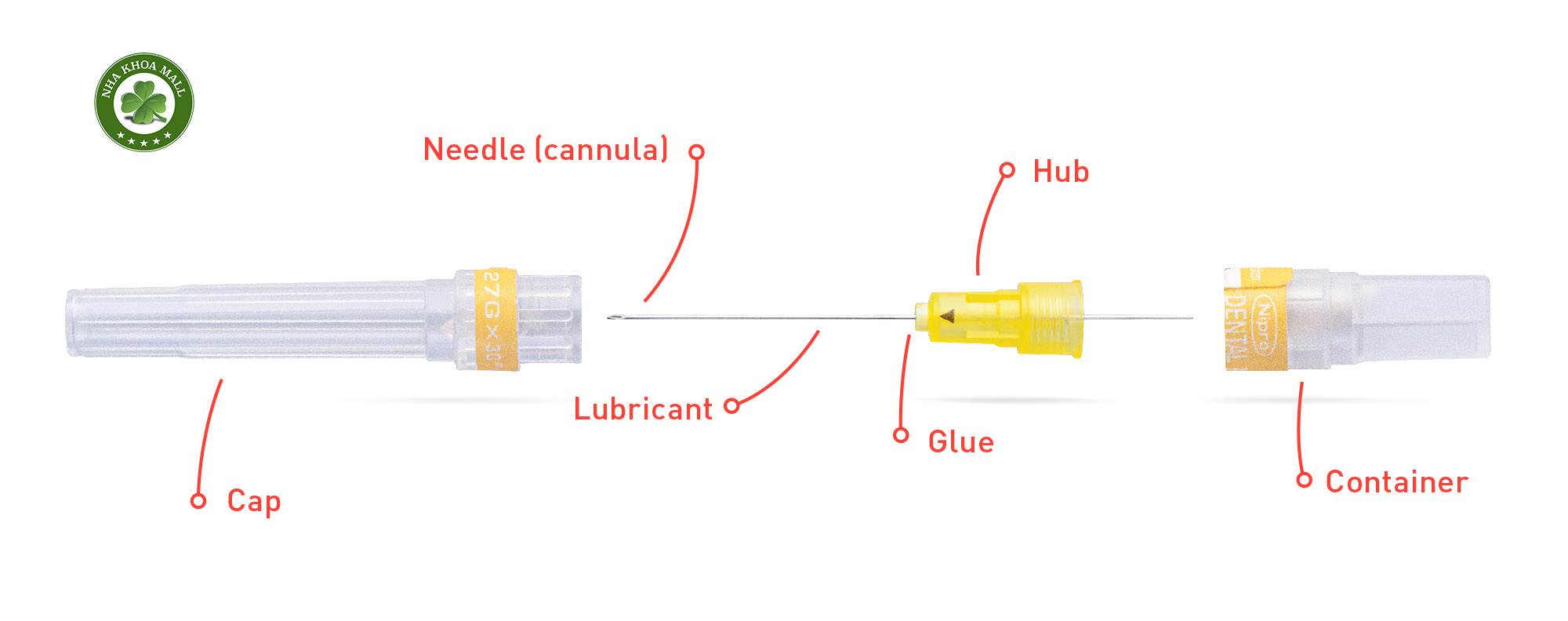 Kim tiêm thuốc tê nha khoa - [TẦM QUAN TRỌNG] Trong điều trị răng miệng