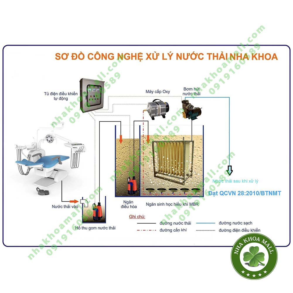 Thiết bị thẩm định - Hệ thống xử lý nước thải cho Nha Khoa