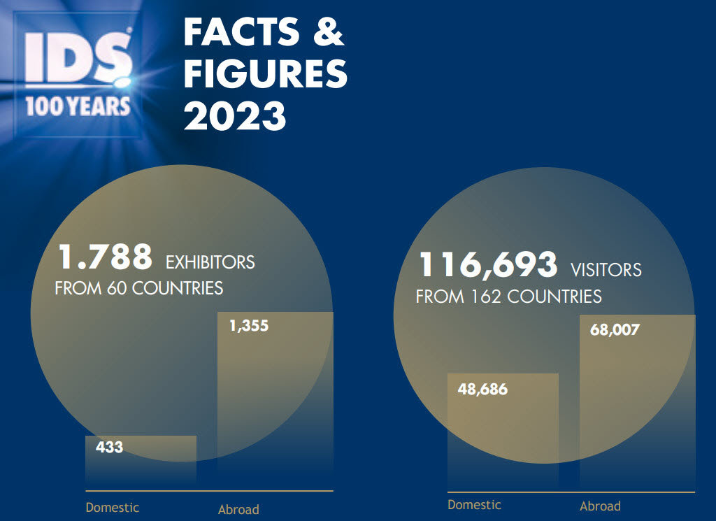 Đi thăm IDS Cologne 2025 tại CHLB Đức - Hội chợ Nha khoa hàng đầu thế giới